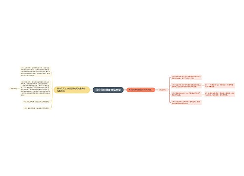 同分异构现象常见类型思维导图