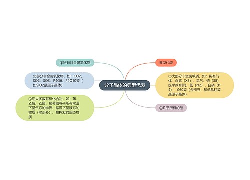 分子晶体的典型代表