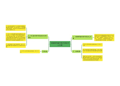 城镇居民基本医疗保险怎么交费