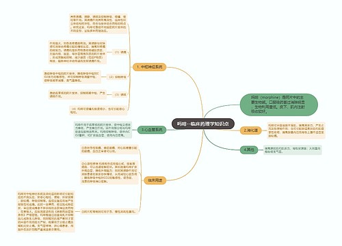 吗啡--临床药理学知识点