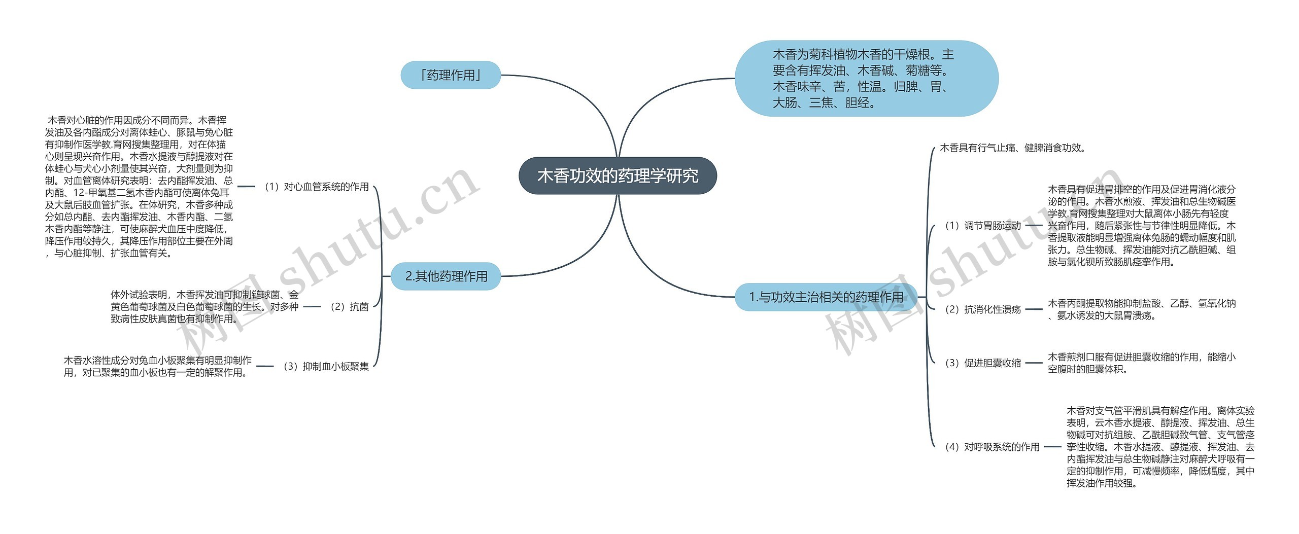 木香功效的药理学研究