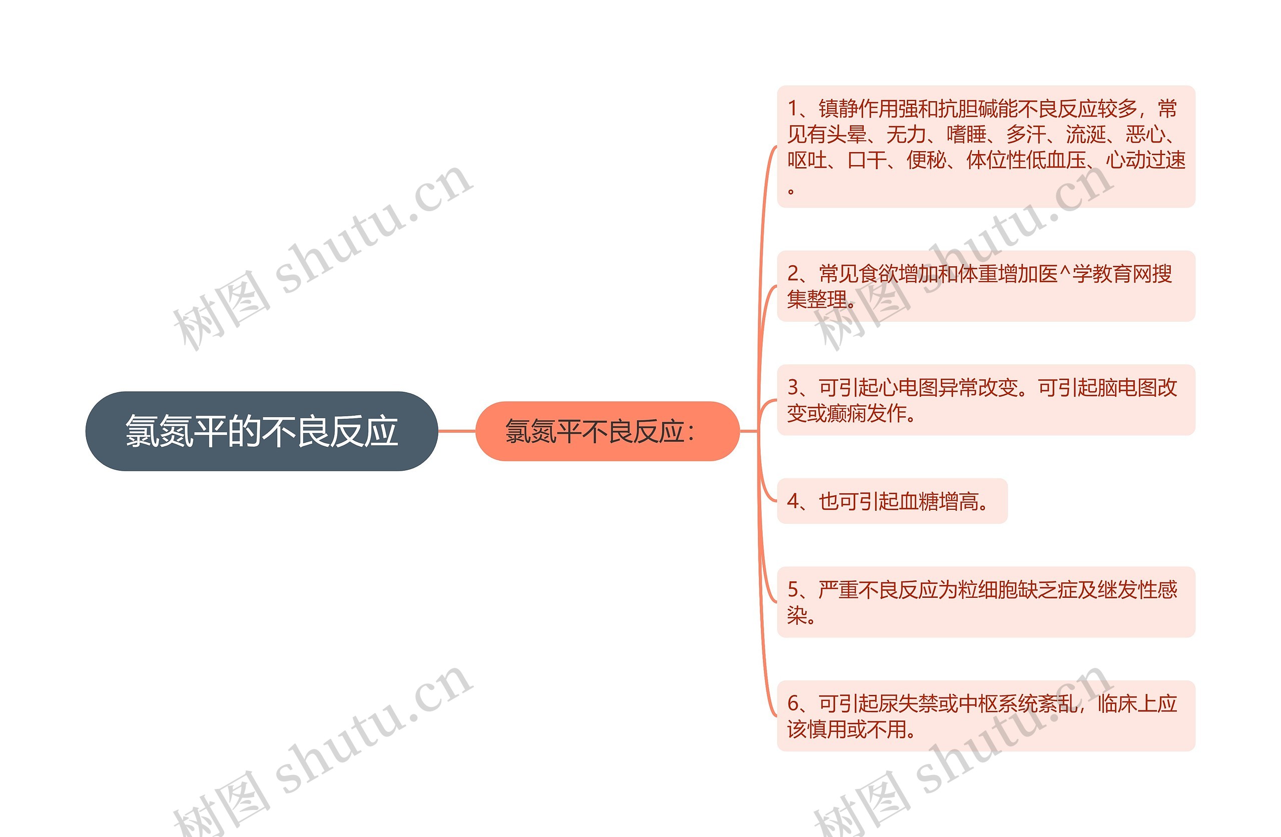 氯氮平的不良反应思维导图