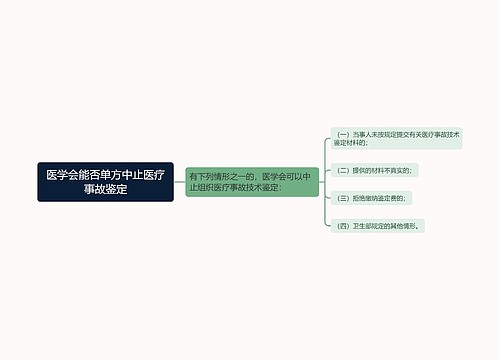 医学会能否单方中止医疗事故鉴定