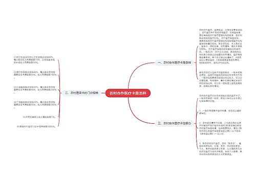 农村合作医疗卡是怎样