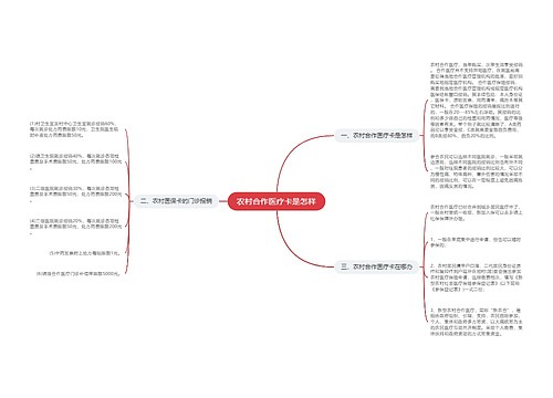 农村合作医疗卡是怎样