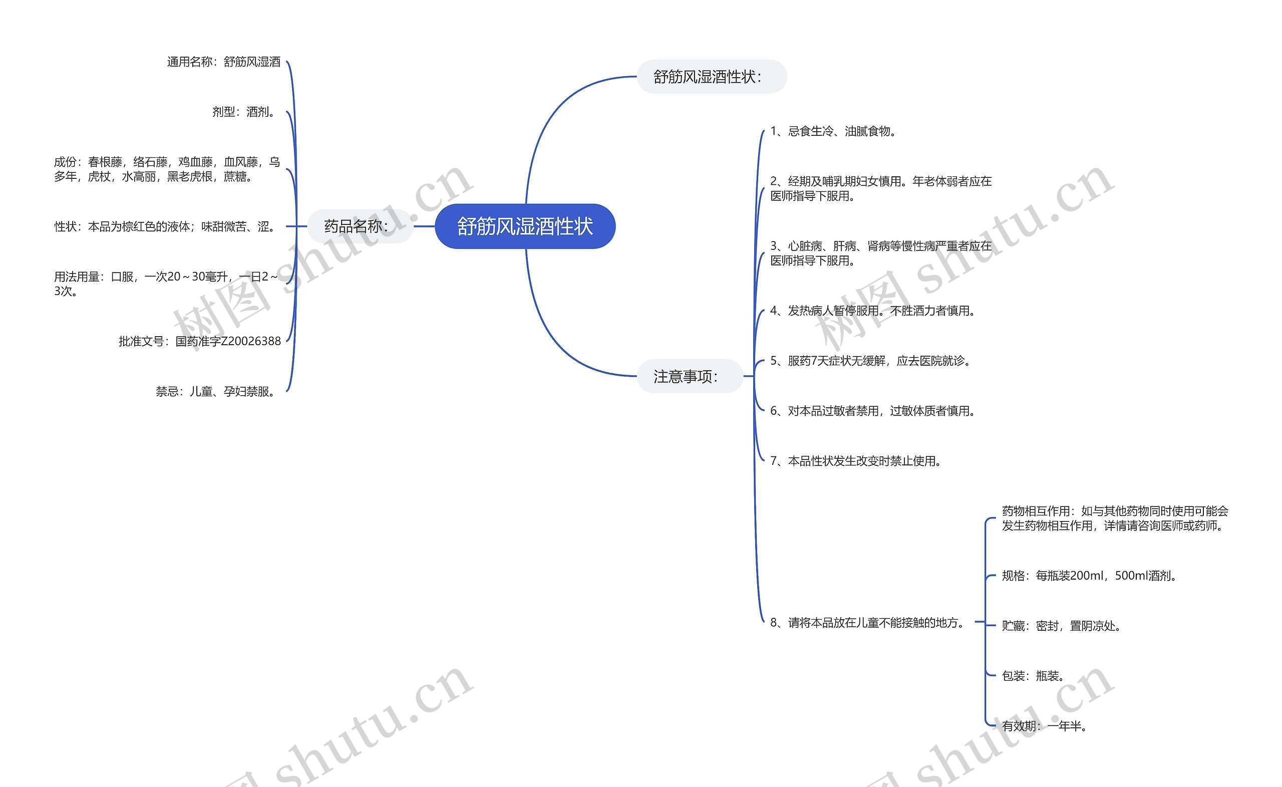 舒筋风湿酒性状 舒筋风湿酒性状