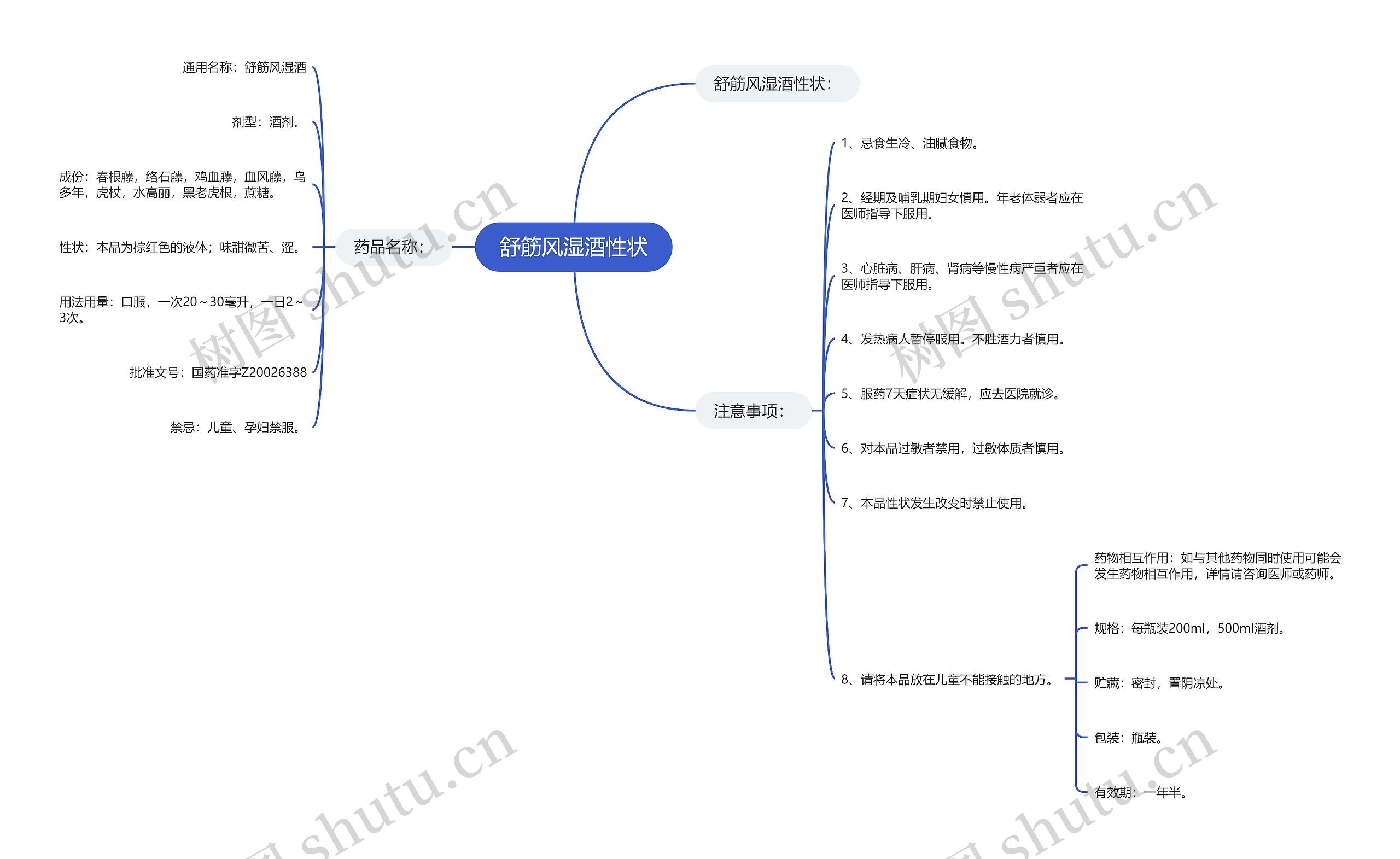 舒筋风湿酒性状思维导图