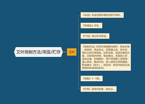 艾叶炮制方法/用量/贮存