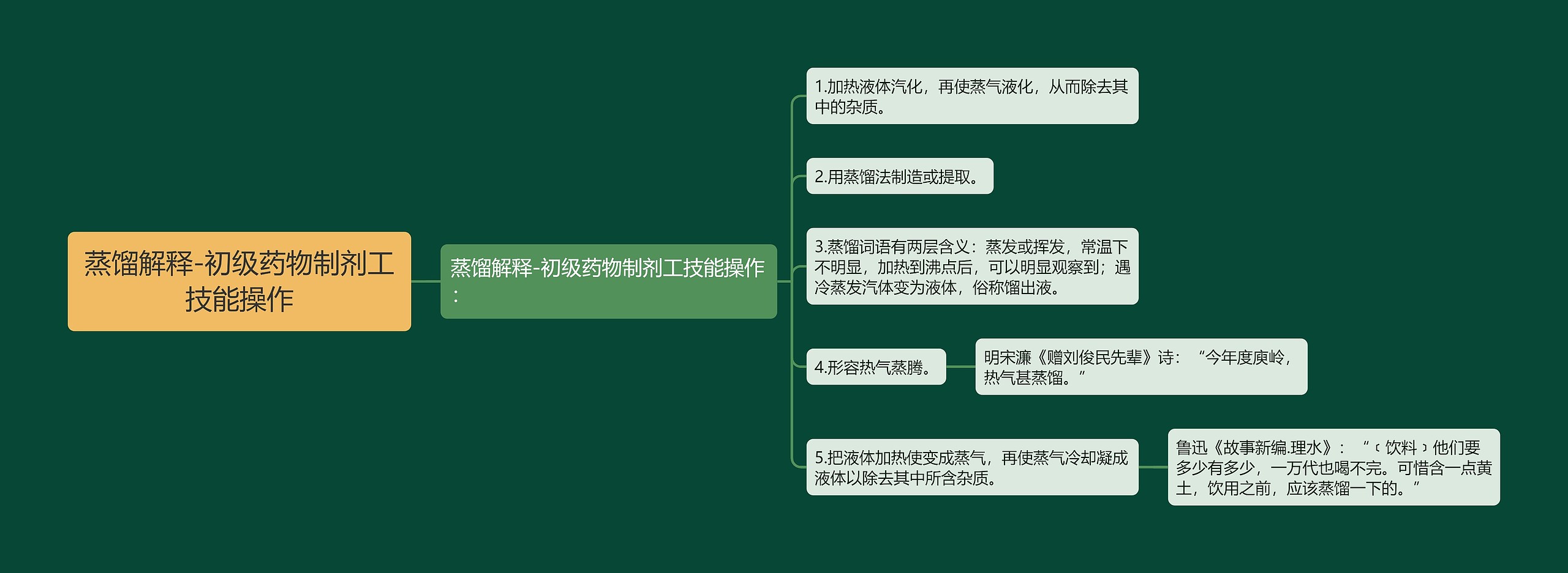 蒸馏解释-初级药物制剂工技能操作 蒸馏解释-初级药物制剂工技能操作