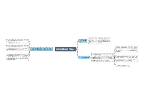 标准物质和标准分析方法