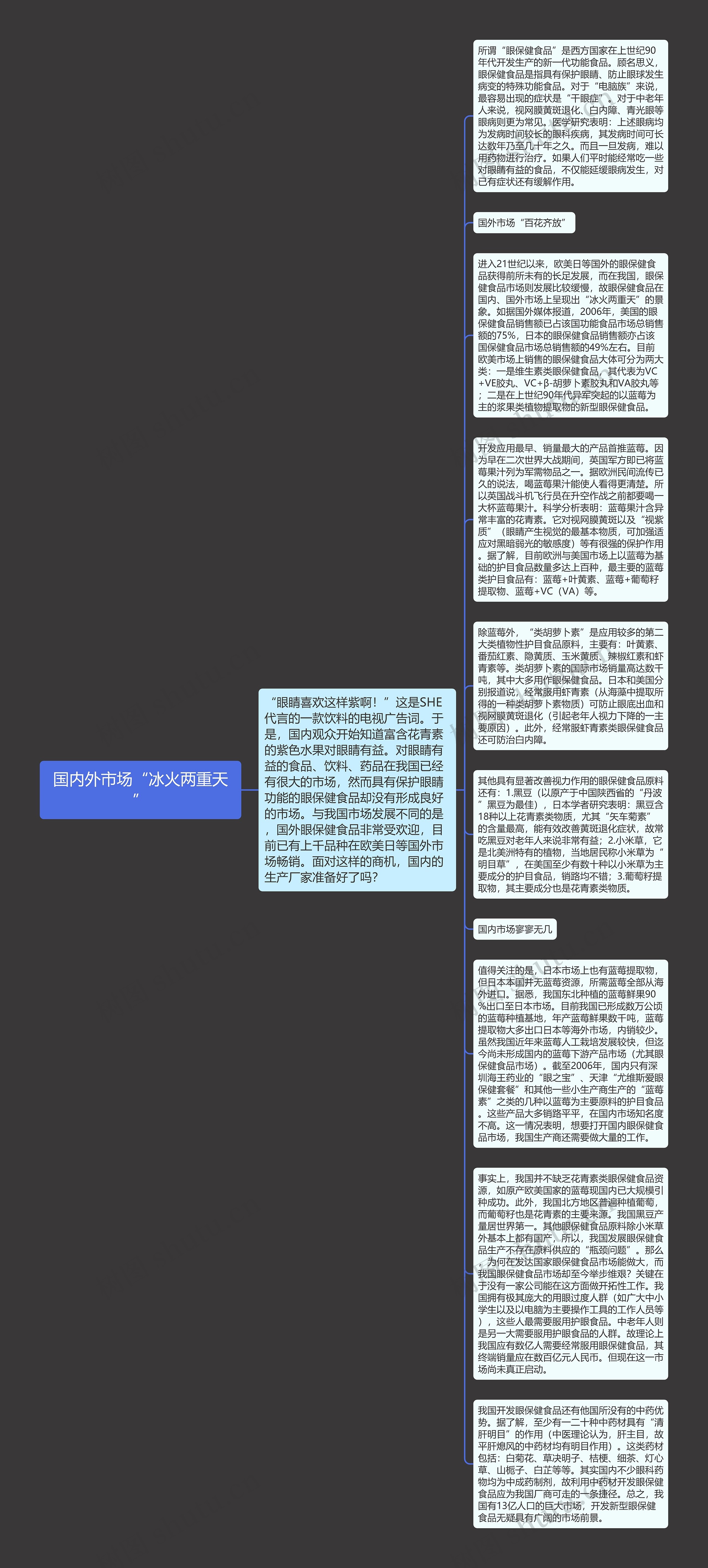 国内外市场“冰火两重天”思维导图