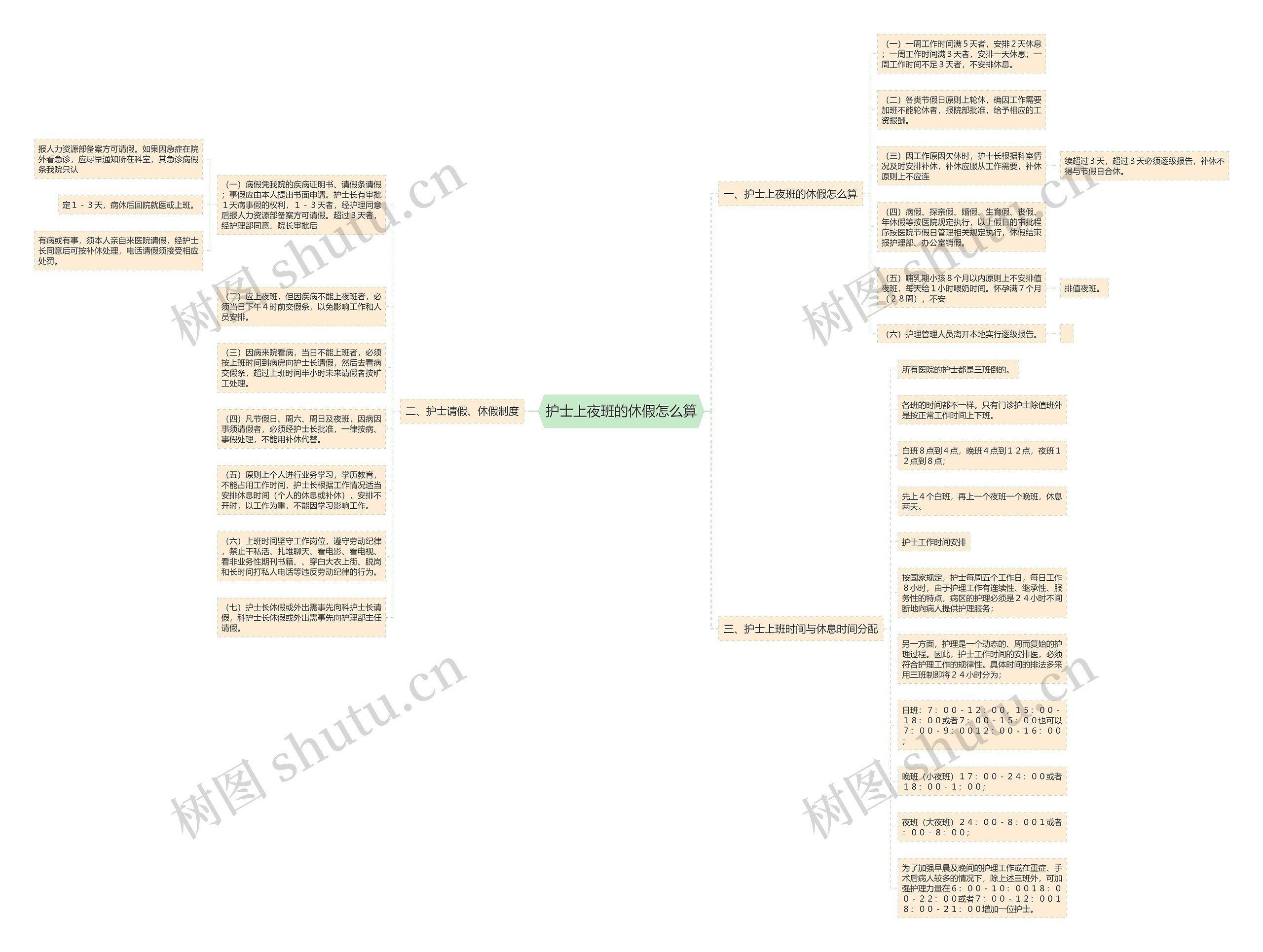 护士上夜班的休假怎么算思维导图