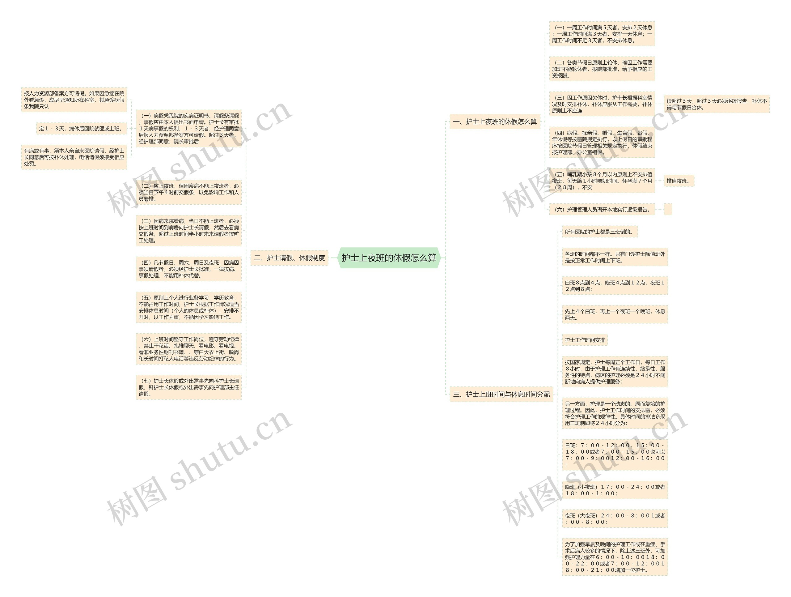 护士上夜班的休假怎么算 护士上夜班的休假怎么算