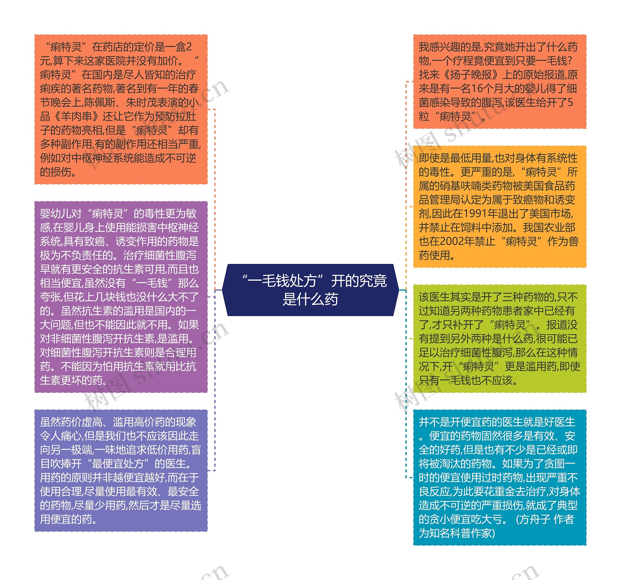 “一毛钱处方”开的究竟是什么药