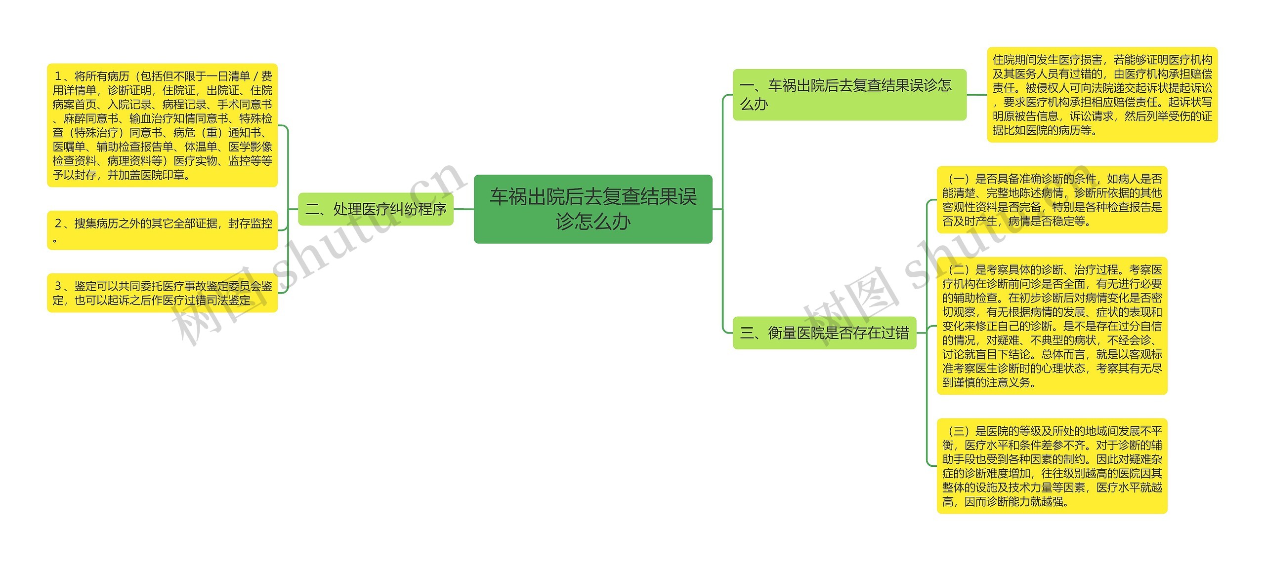 车祸出院后去复查结果误诊怎么办 车祸出院后去复查结果误诊怎么办