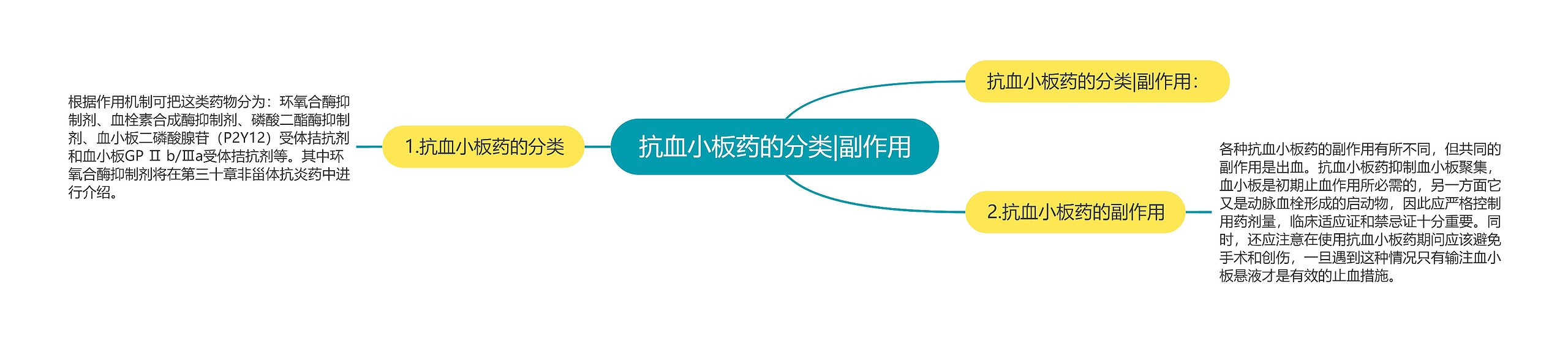 抗血小板药的分类|副作用 抗血小板药的分类|副作用