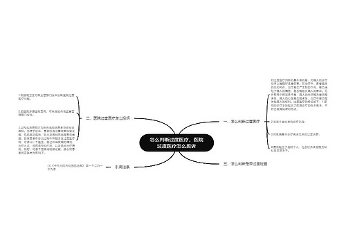 怎么判断过度医疗，医院过度医疗怎么投诉