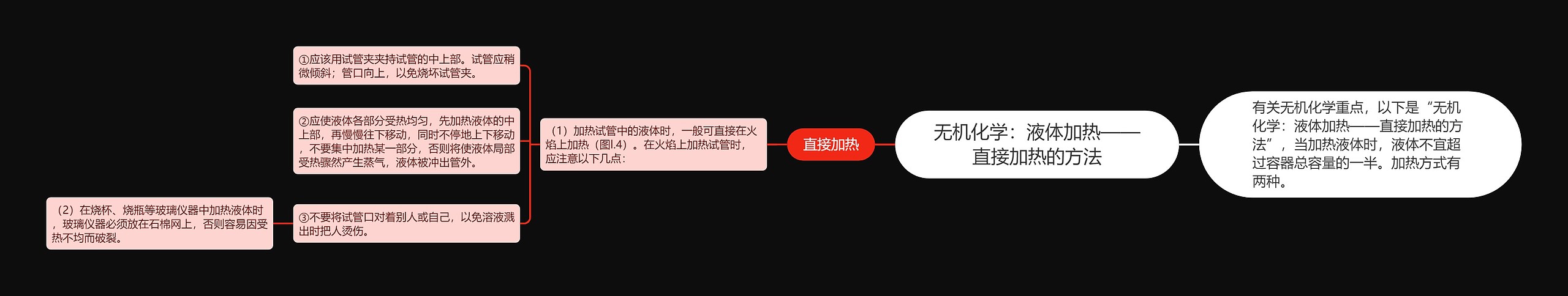 无机化学：液体加热——直接加热的方法思维导图