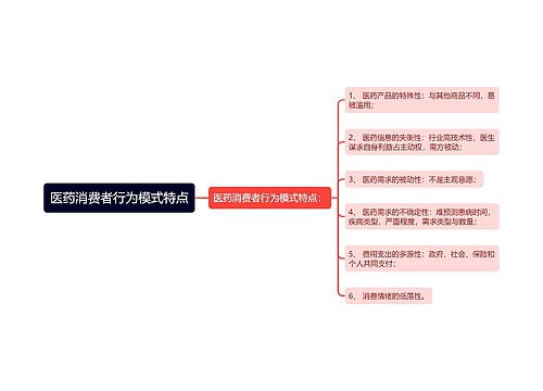 医药消费者行为模式特点