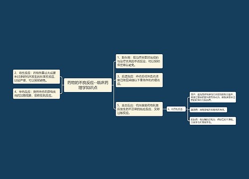 药物的不良反应--临床药理学知识点