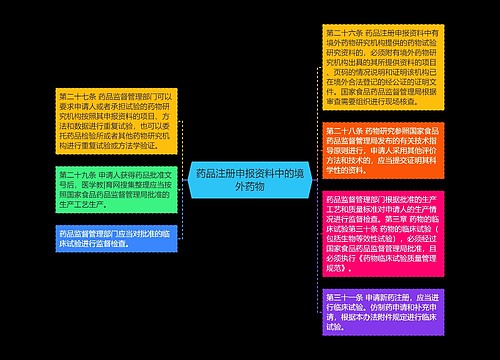 药品注册申报资料中的境外药物