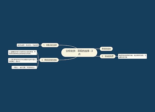 分析化学：萃取的选择--3点