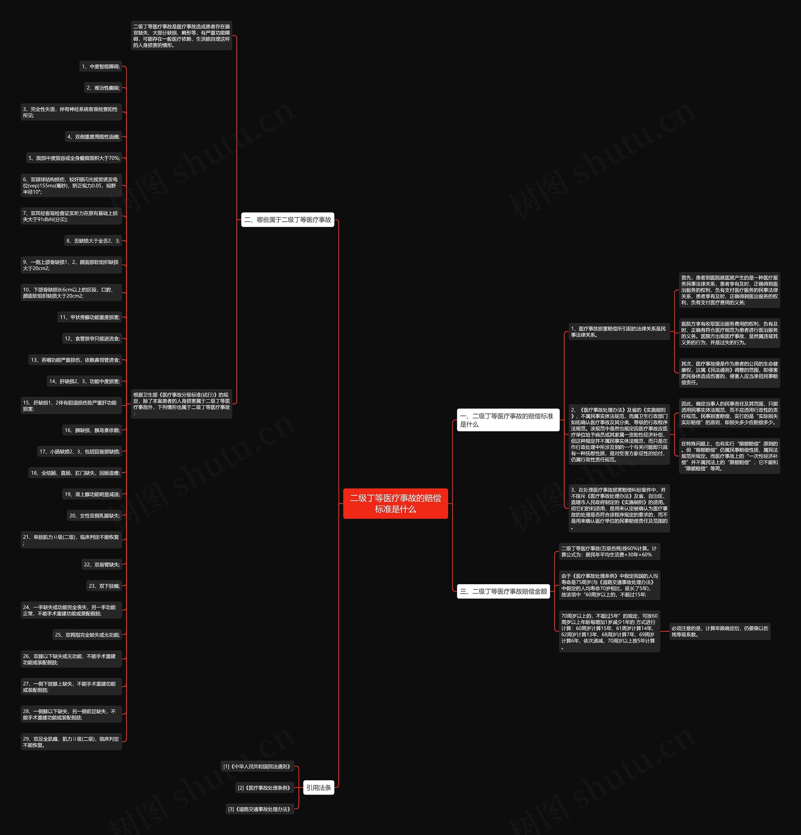 二级丁等医疗事故的赔偿标准是什么 二级丁等医疗事故的赔偿标准是什么