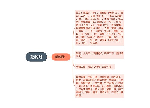 延龄丹