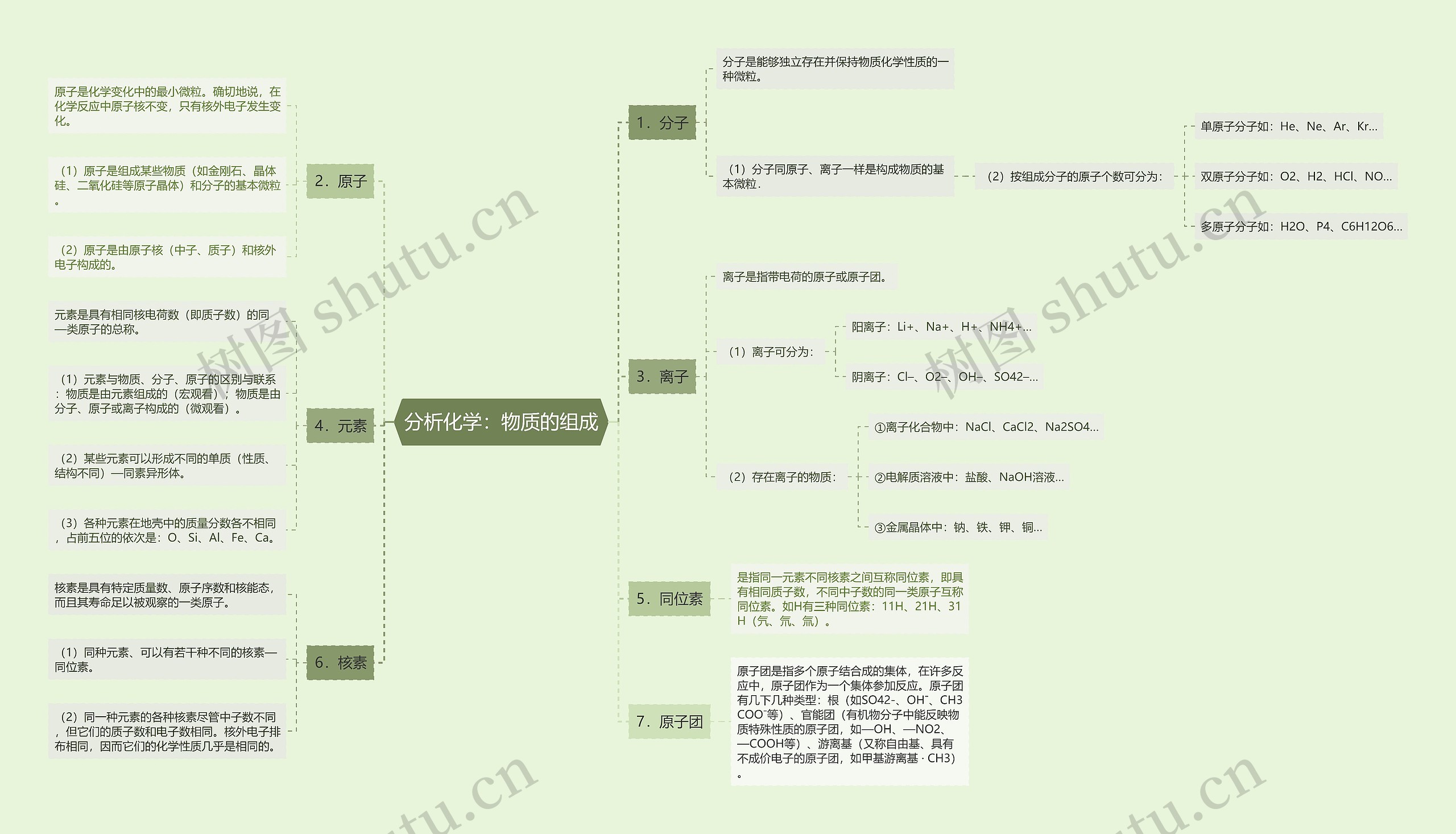 分析化学：物质的组成