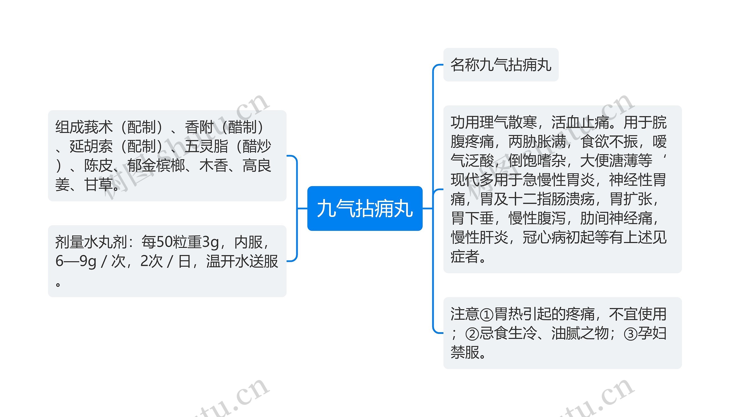 九气拈痈丸