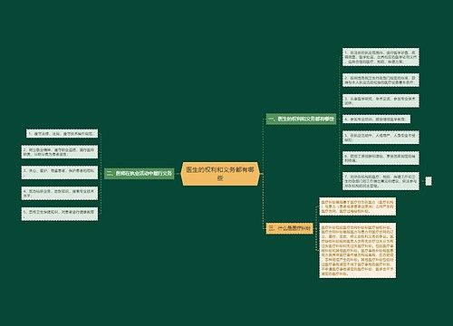 医生的权利和义务都有哪些