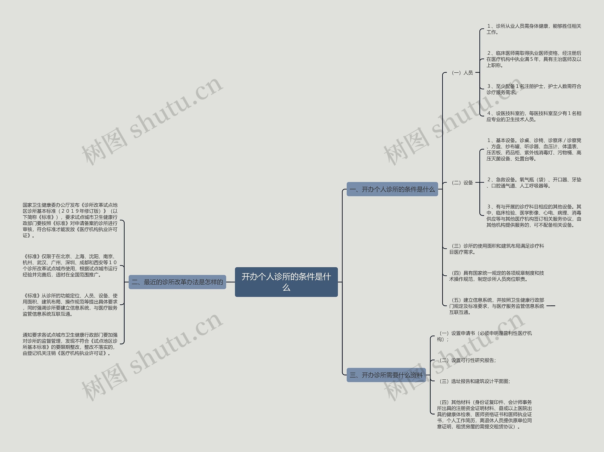 开办个人诊所的条件是什么 开办个人诊所的条件是什么