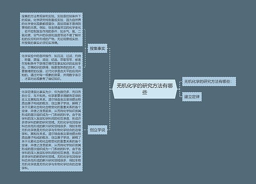 无机化学的研究方法有哪些