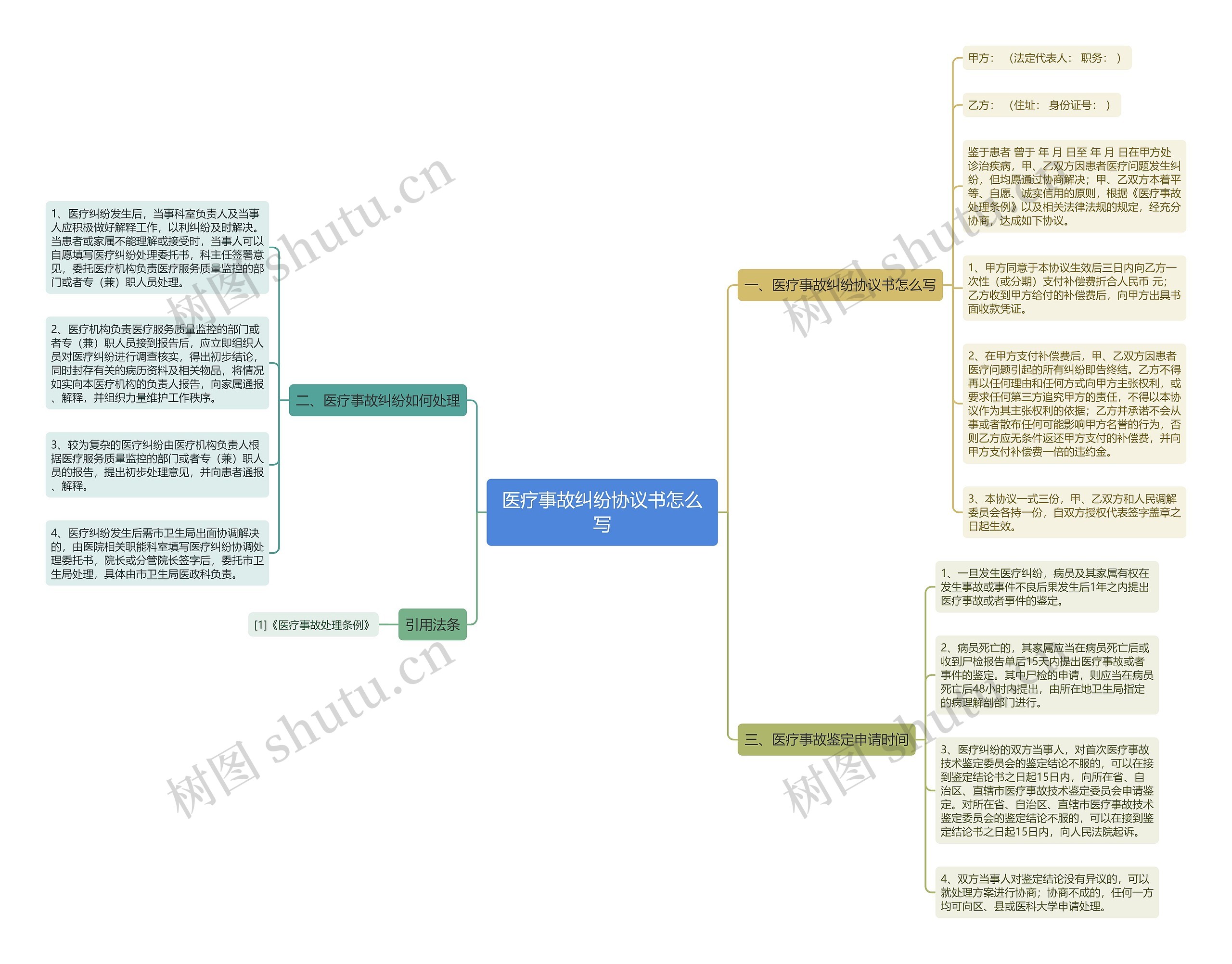 医疗事故纠纷协议书怎么写 医疗事故纠纷协议书怎么写