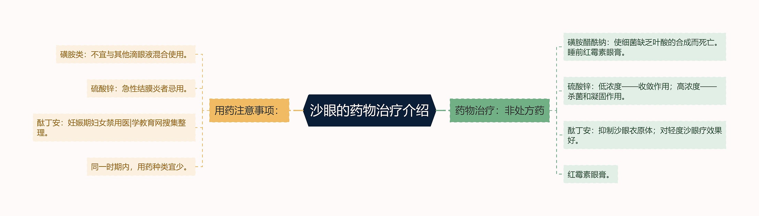 沙眼的药物治疗介绍