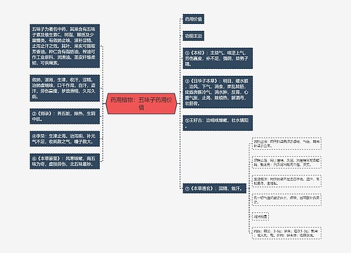 药用植物：五味子药用价值