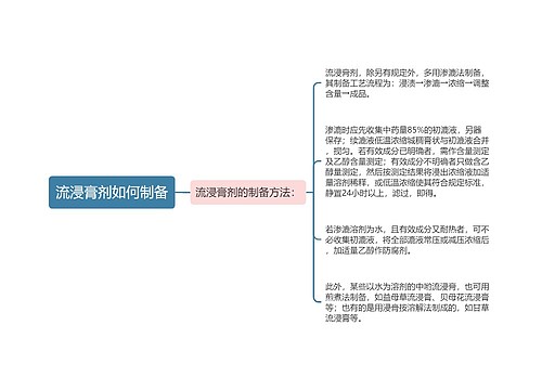 流浸膏剂如何制备