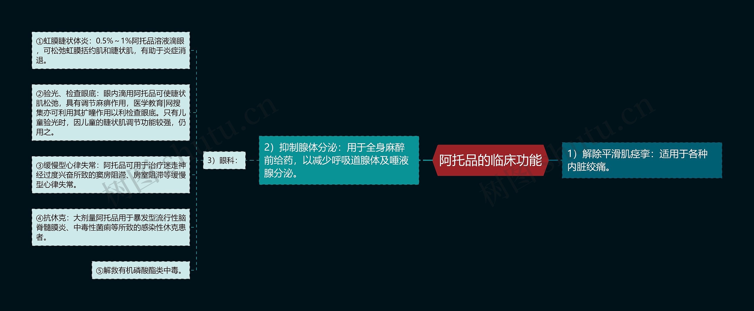 阿托品的临床功能