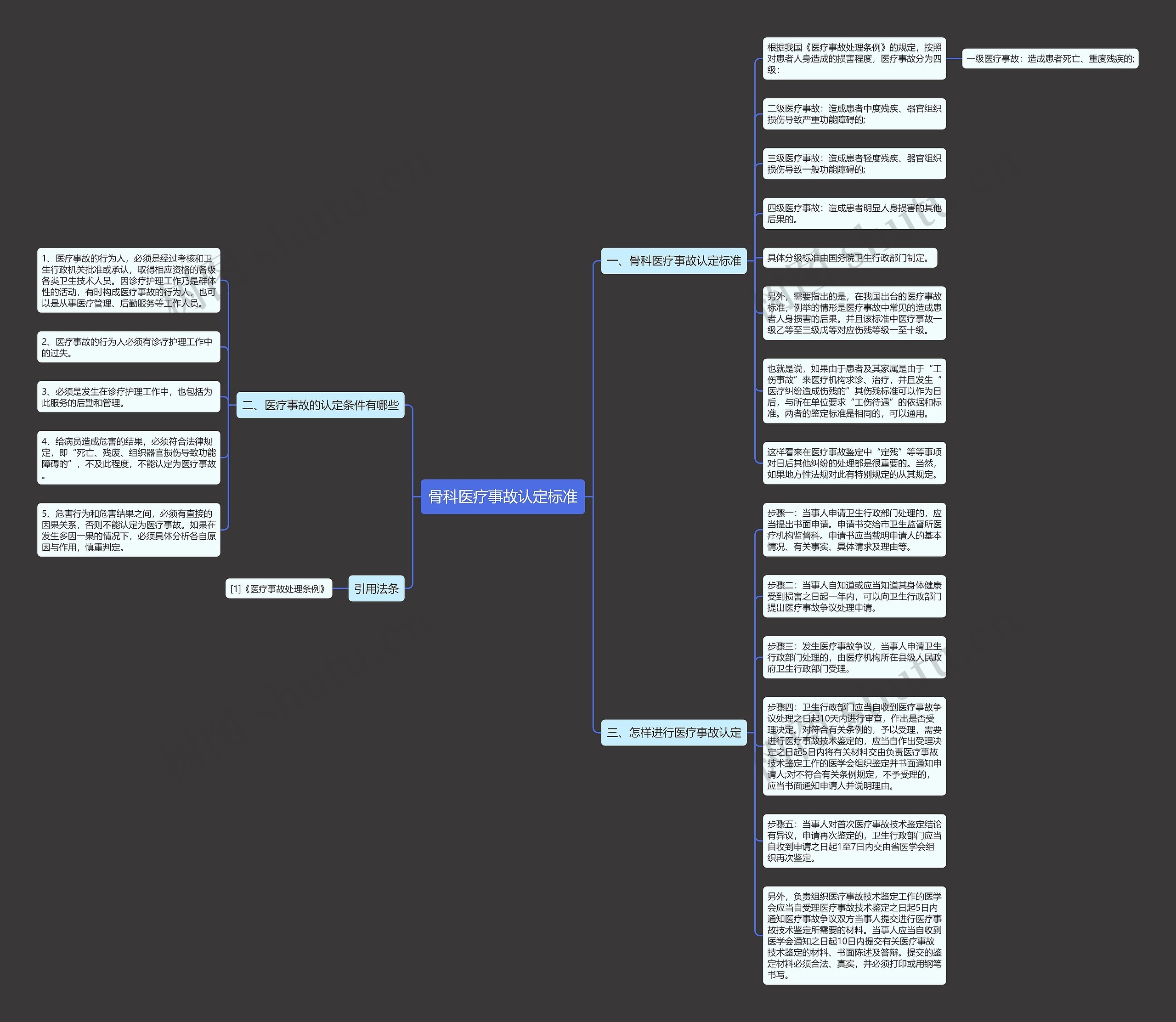 骨科医疗事故认定标准 骨科医疗事故认定标准