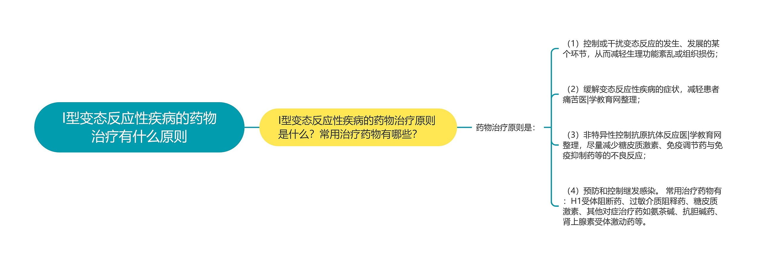 I型变态反应性疾病的药物治疗有什么原则