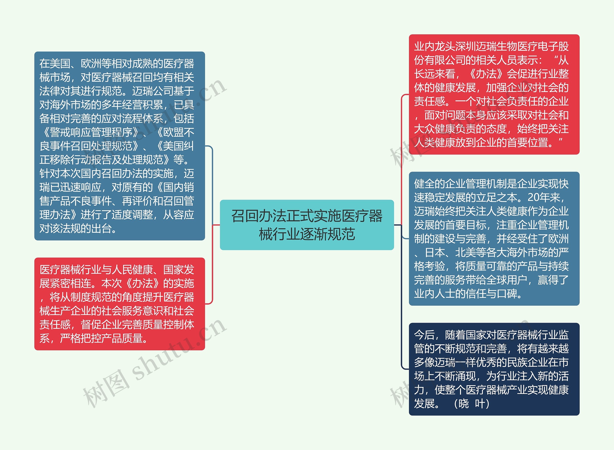 召回办法正式实施医疗器械行业逐渐规范