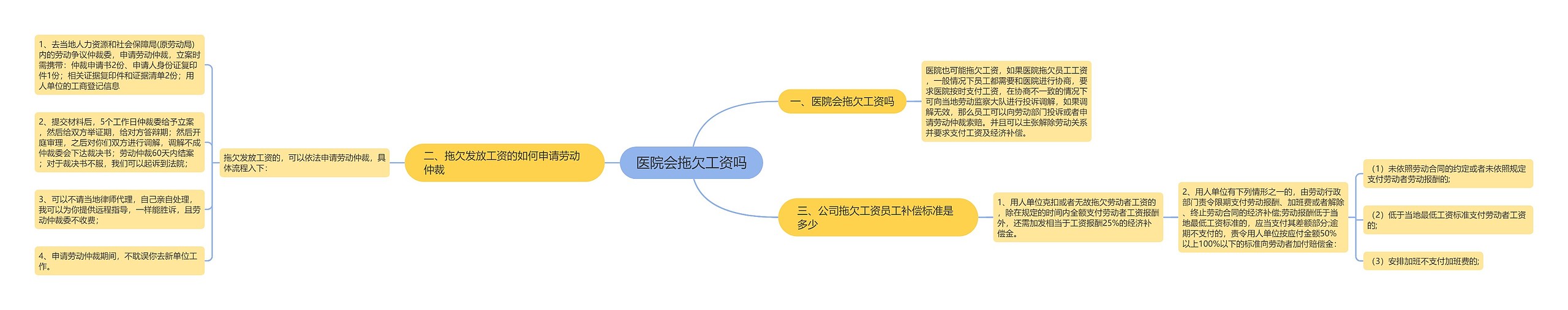 医院会拖欠工资吗