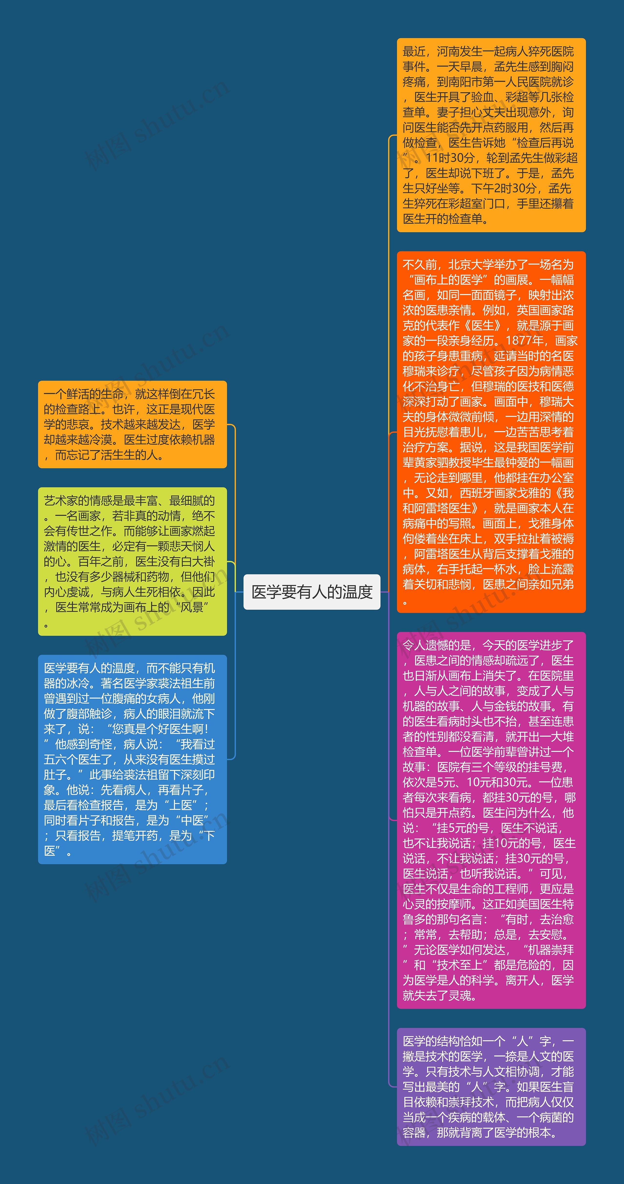 医学要有人的温度思维导图高清图 医学要有人的温度思维导图