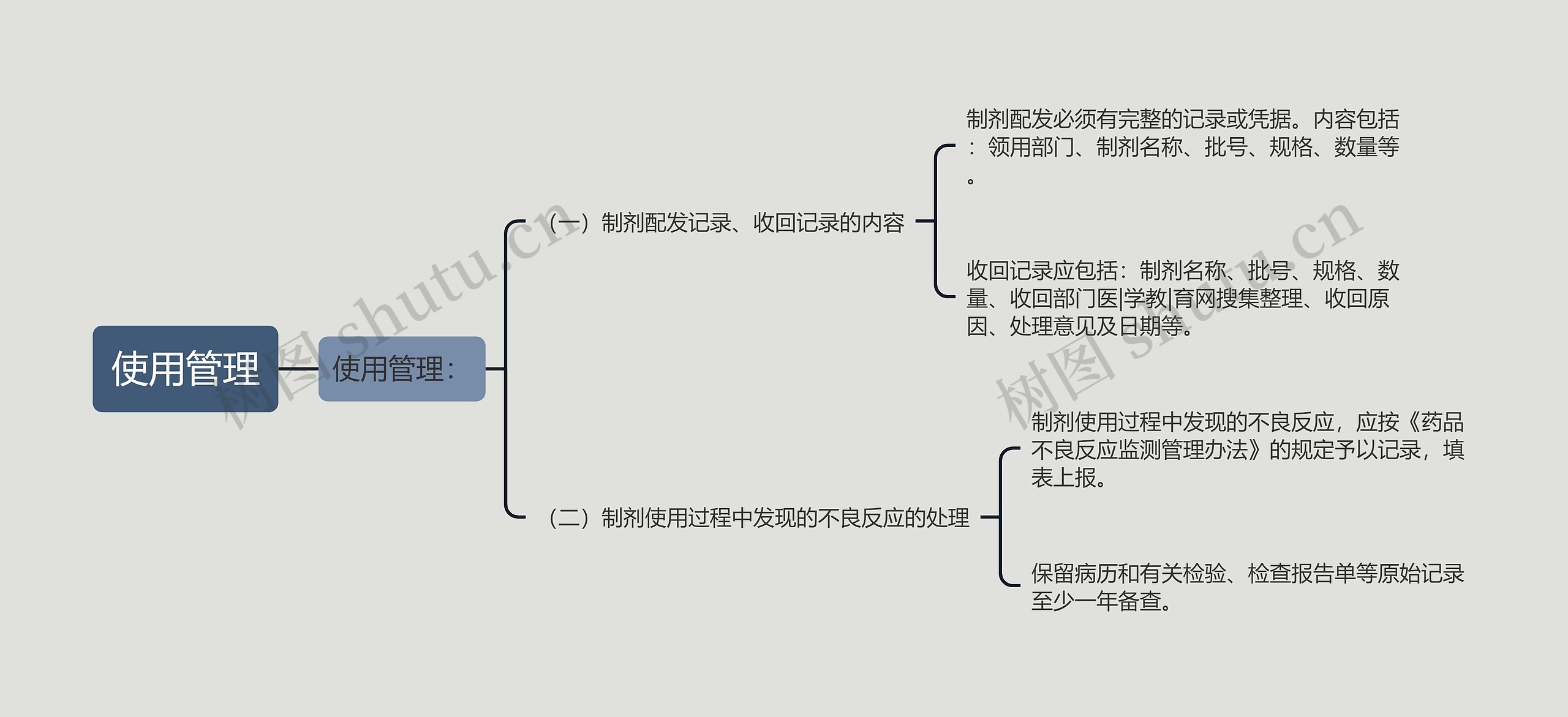 使用管理思维导图