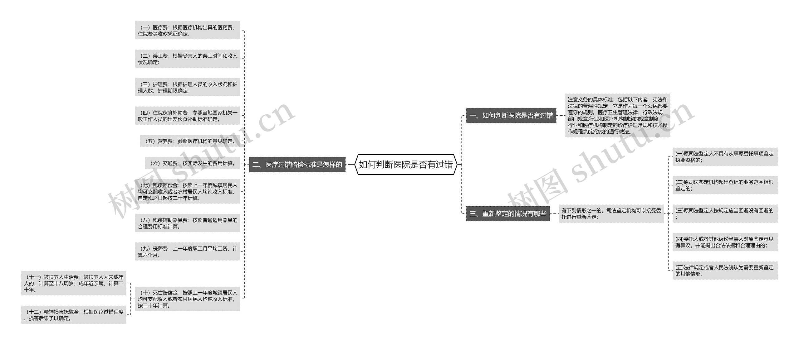 如何判断医院是否有过错