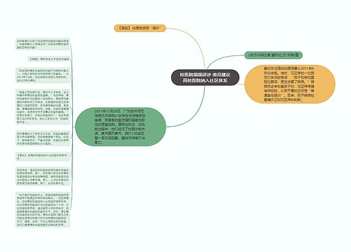 校医院频频误诊 委员建议高校医院纳入社区体系