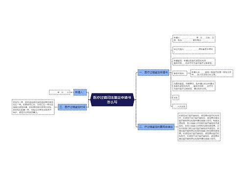 医疗过错司法鉴定申请书怎么写