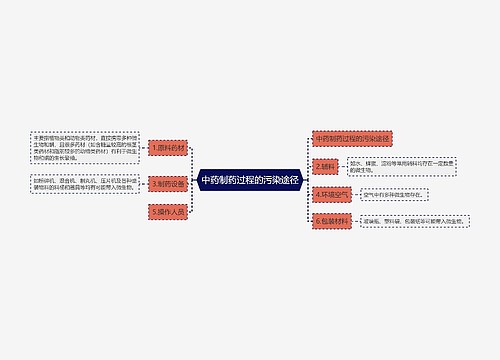 中药制药过程的污染途径