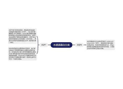 水通道蛋白分类