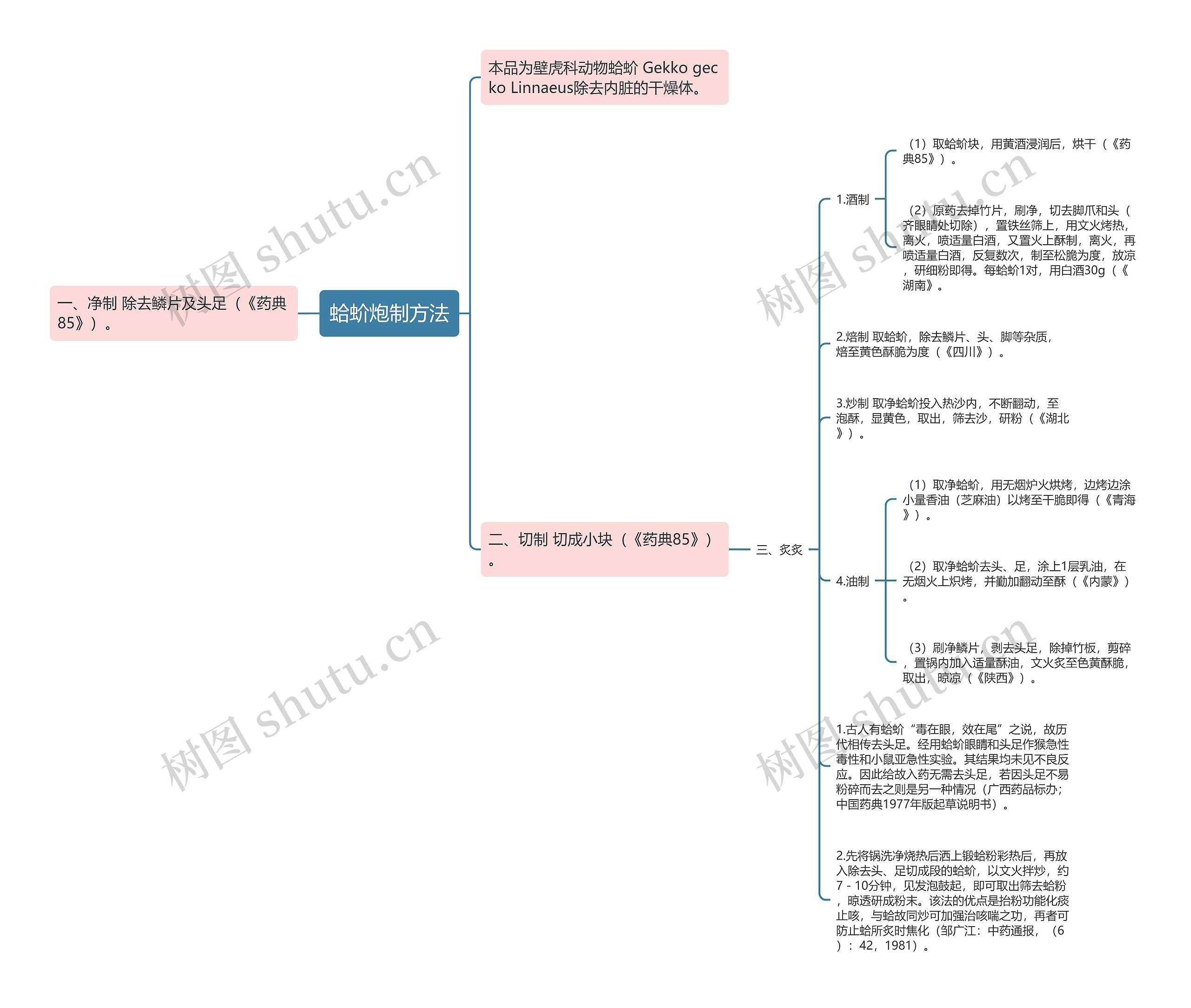 蛤蚧炮制方法 蛤蚧炮制方法